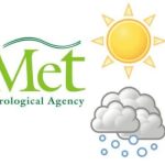 NiMet Quiz Online questions and answers